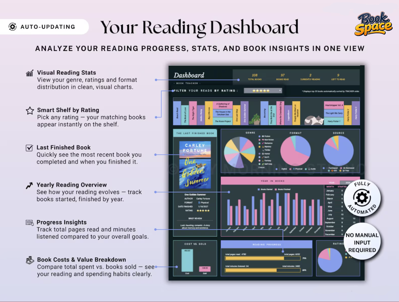 Reading Journal for Excel & Google Sheets
